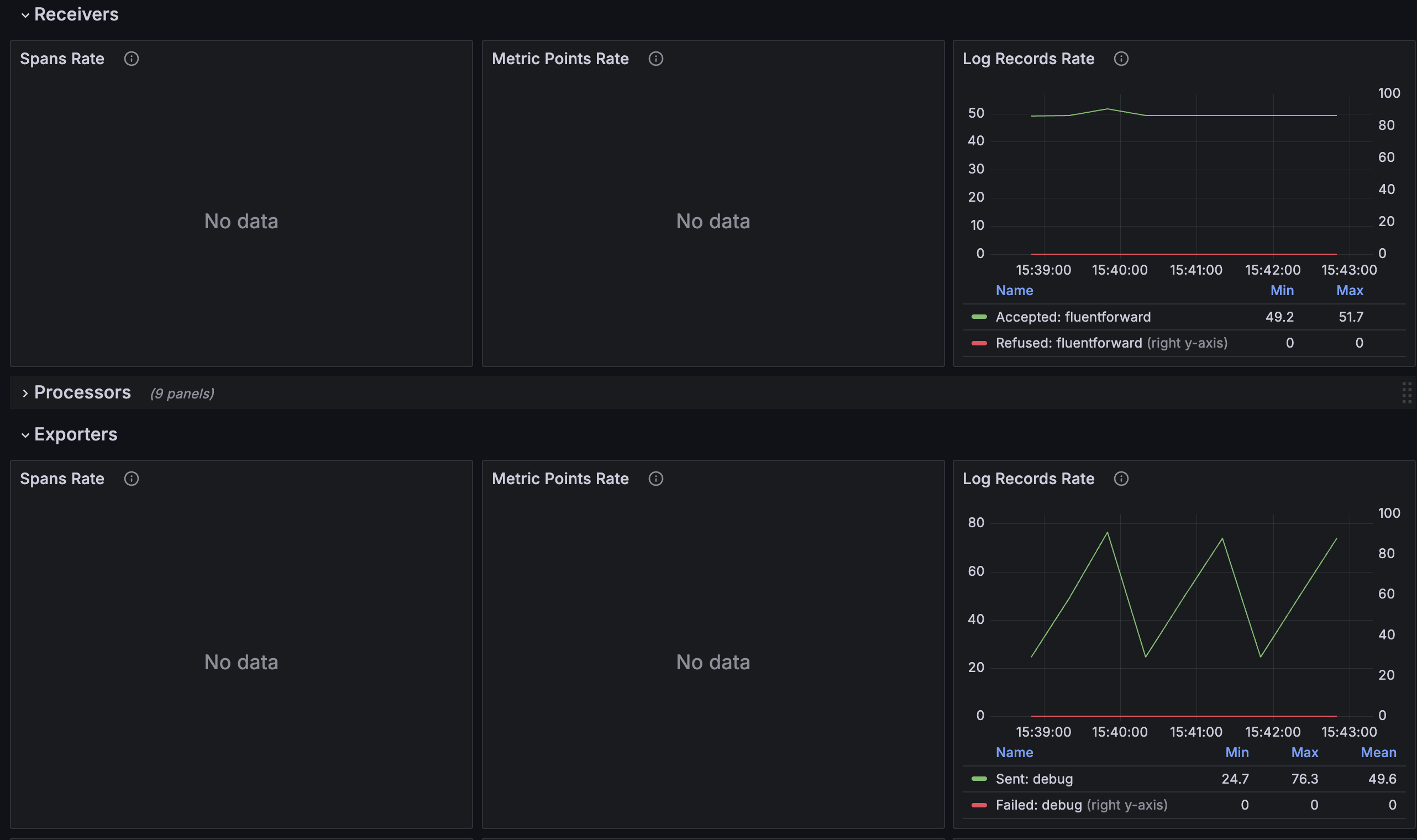 Grafana